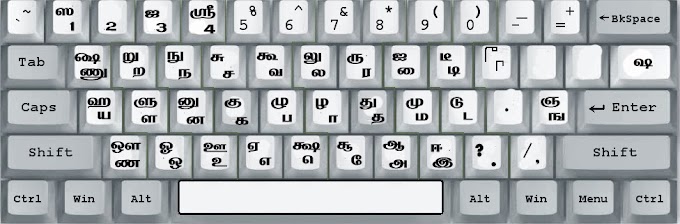 Tamil Online Typing Test Bamini Font Blog typingspeedtestonline