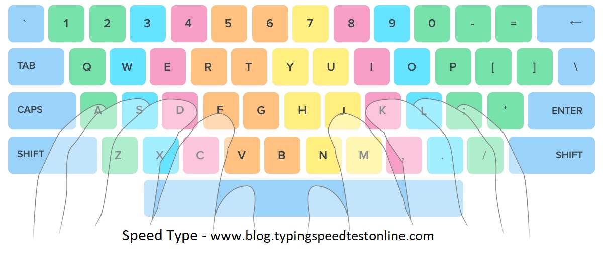 Speed Type | 10 Fast-Finger Typing Speed | Speed Typing Practice Online