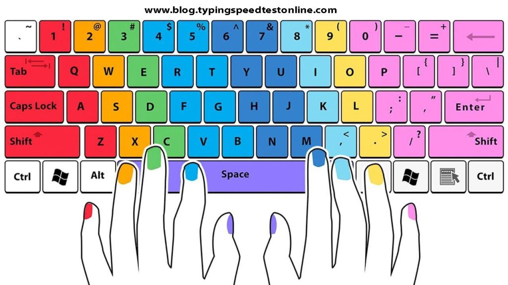 Easy Typing Test How To Develop Typing Speed Typing Practice